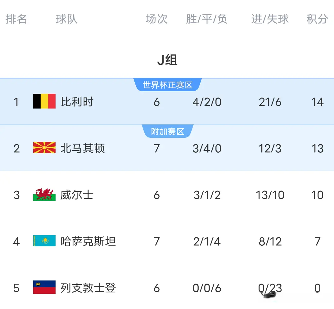 占据优势, AA 占据优势, AA