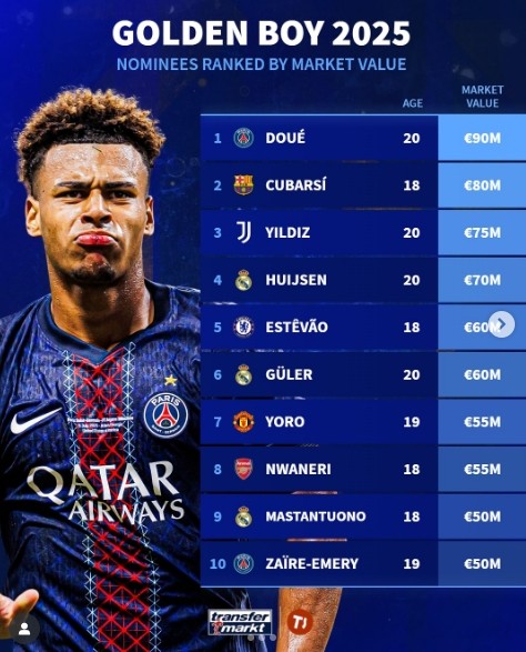 img, 万欧元, 名外卡球员 img, 万欧元, 名外卡球员