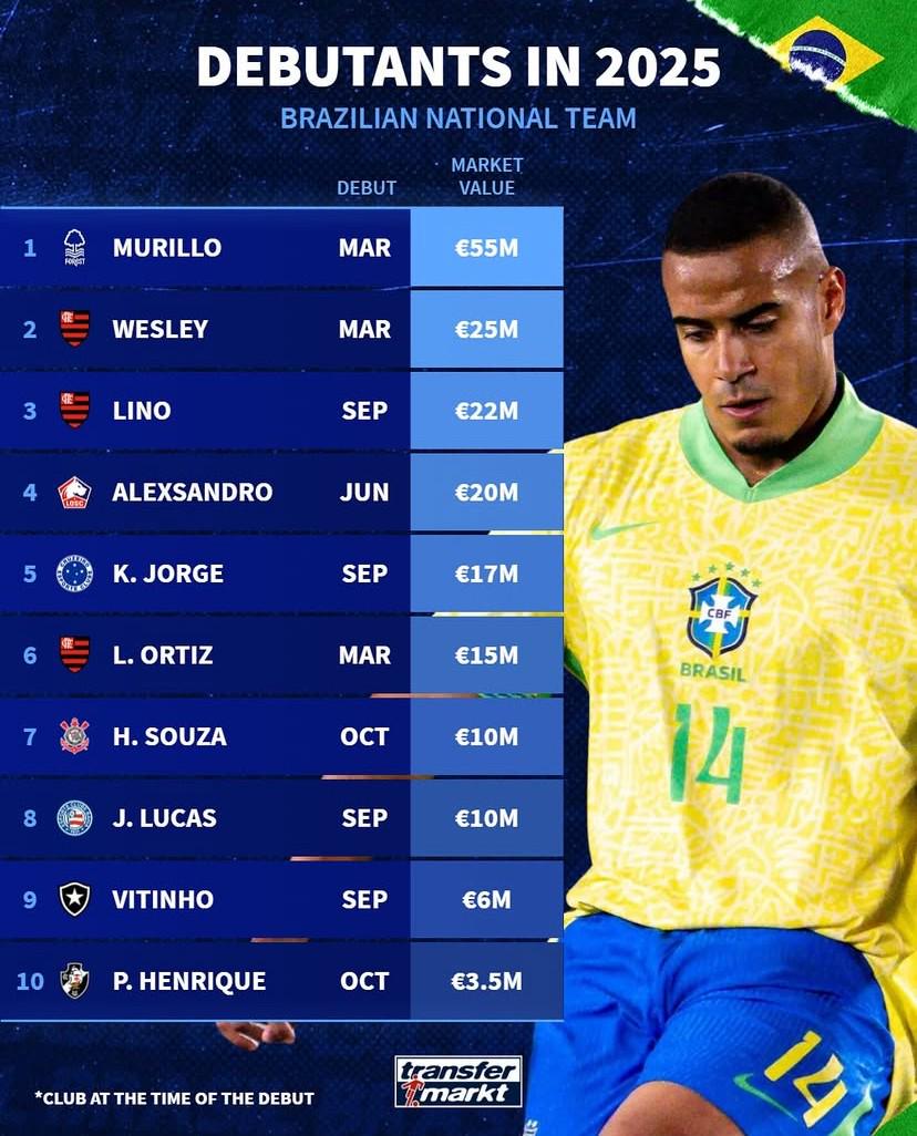 当时身价, 万欧元